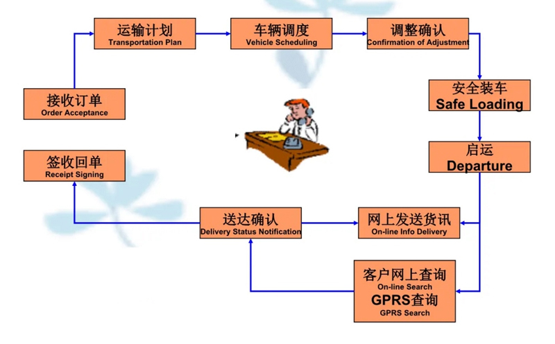 苏州到锦江搬家公司-苏州到锦江长途搬家公司